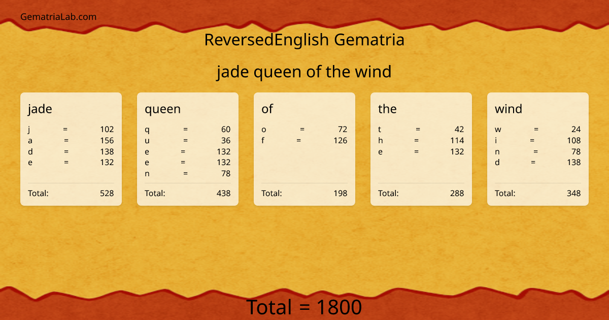 jade queen of the wind in reversedEnglish Gematria
